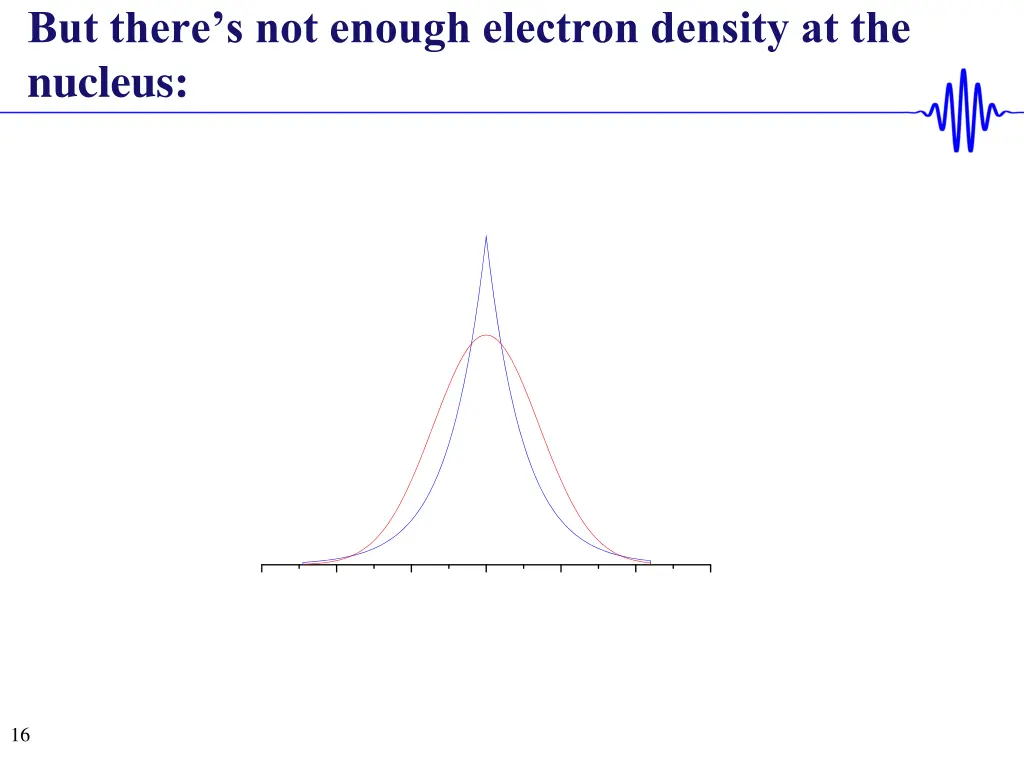 but there s not enough electron density