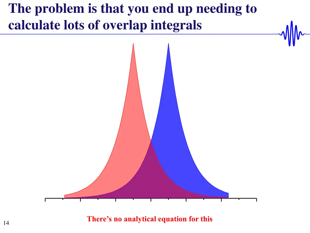the problem is that you end up needing