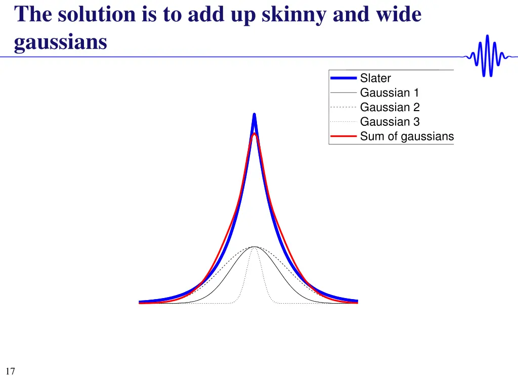 the solution is to add up skinny and wide