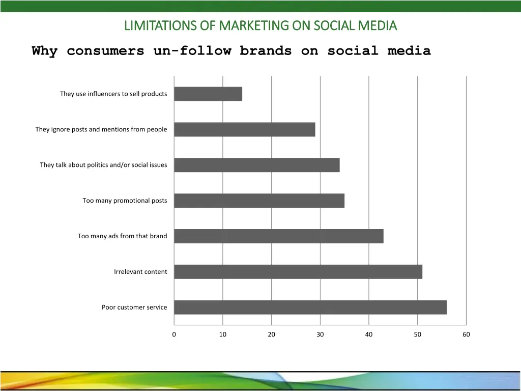 limitations of marketing on social media 2