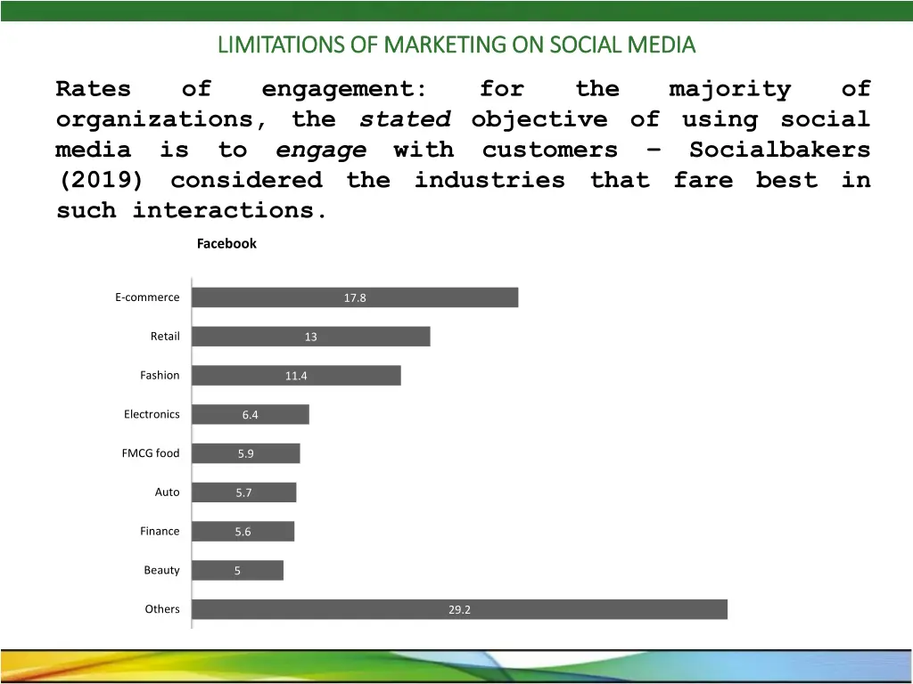 limitations of marketing on social media 3