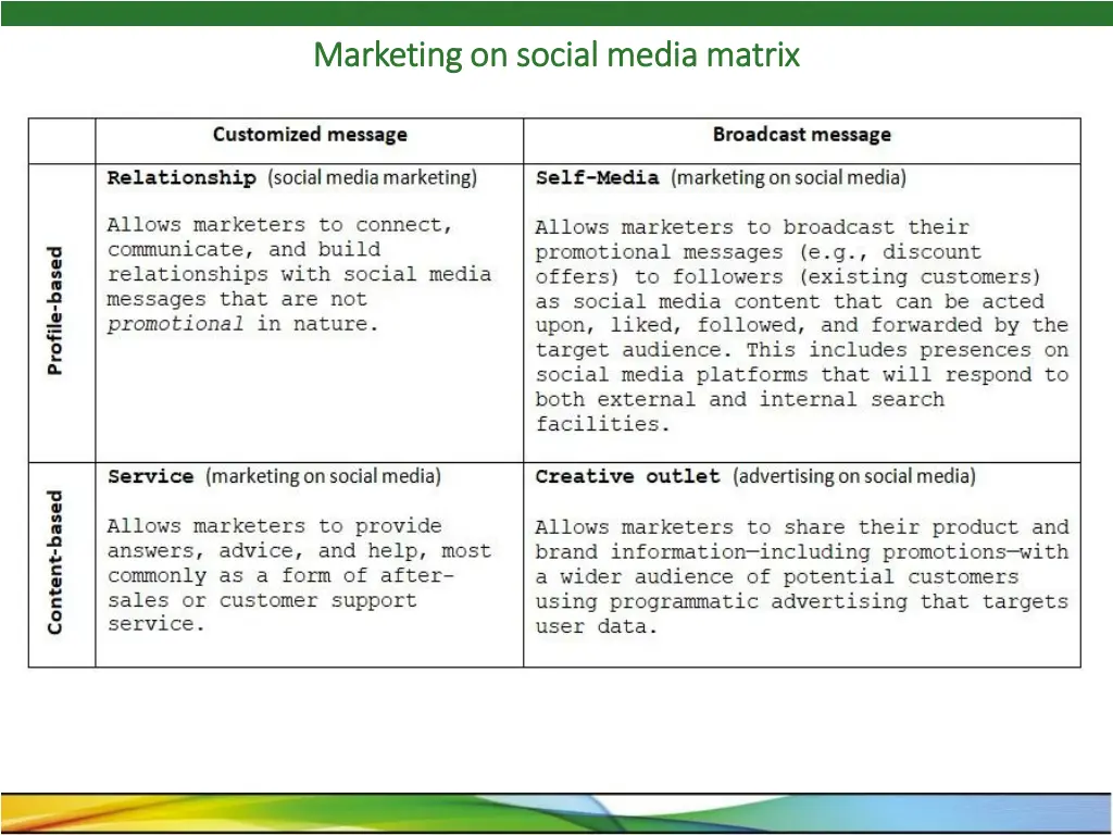 marketing on social media matrix marketing