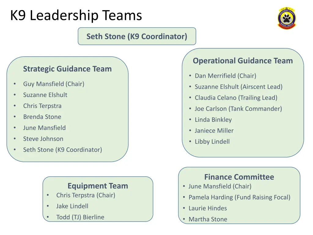 k9 leadership teams 1
