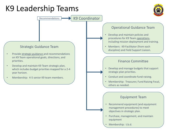 k9 leadership teams