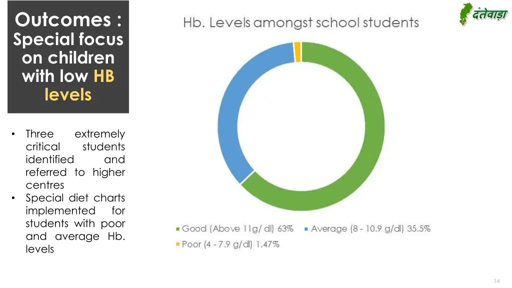outcomes special focus on children with
