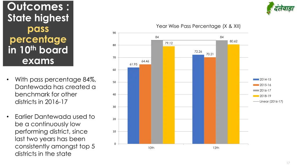 outcomes state highest pass percentage