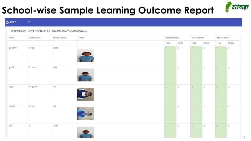 school wise sample learning outcome report