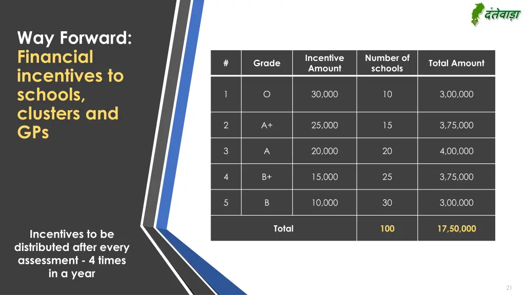 way forward financial incentives to schools