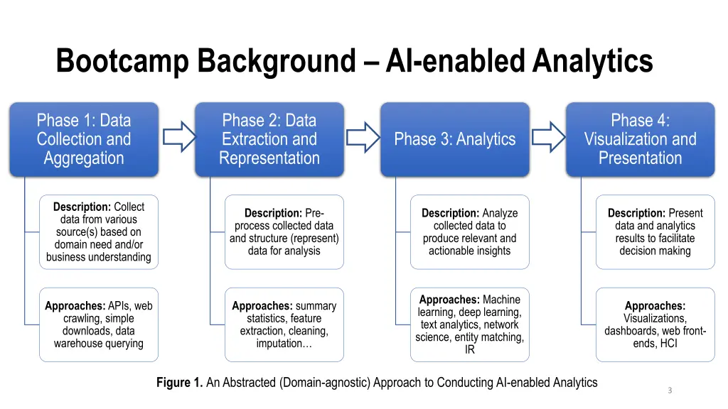 bootcamp background ai enabled analytics 1