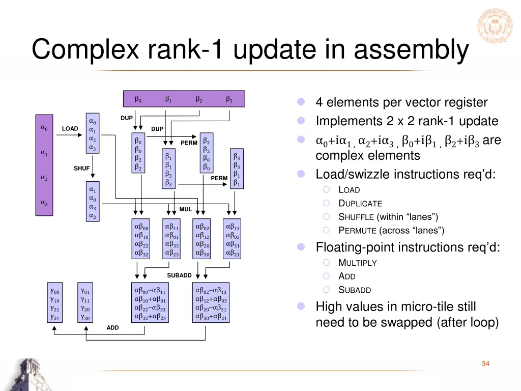 complex rank 1 update in assembly