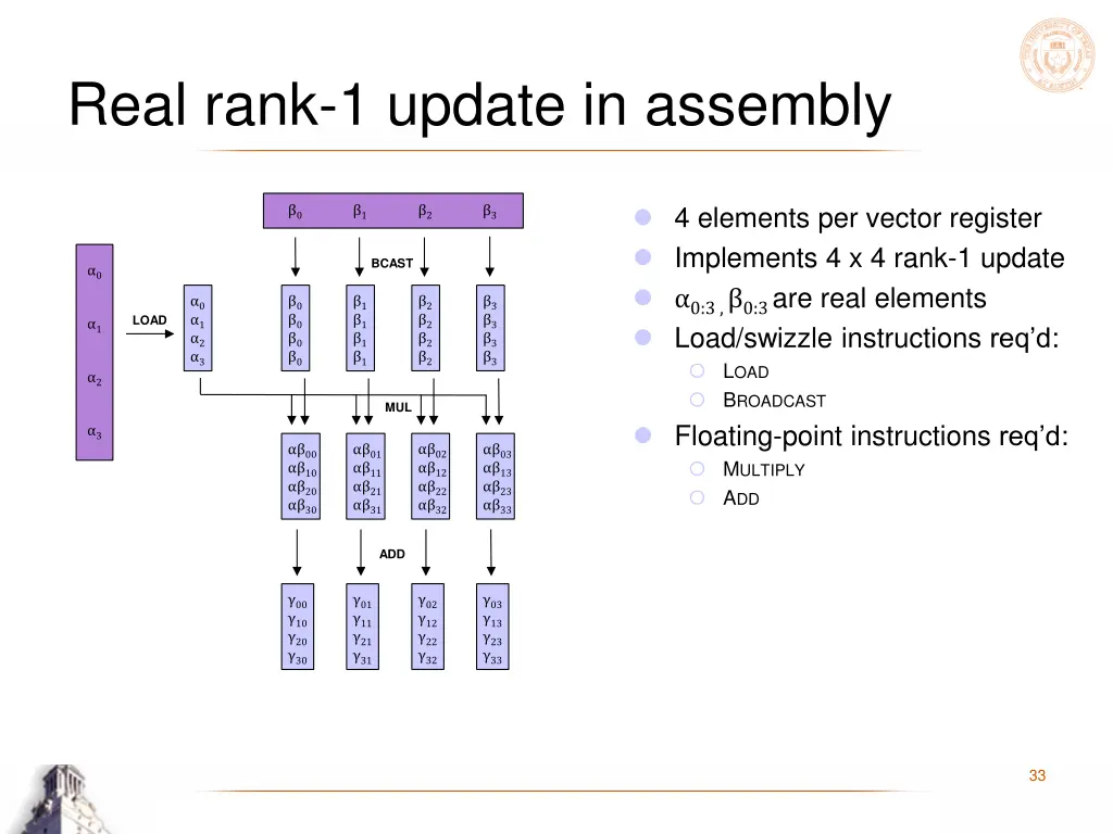 real rank 1 update in assembly