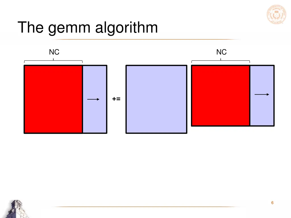 the gemm algorithm 1