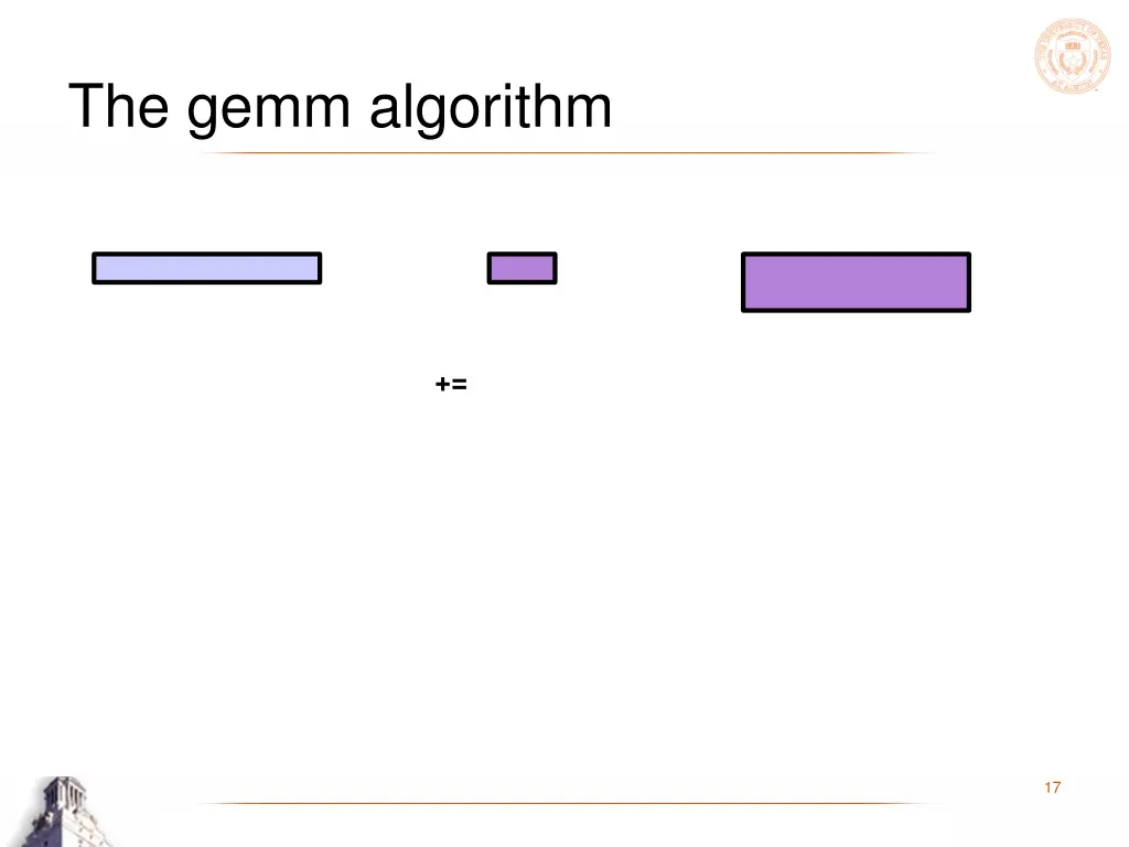 the gemm algorithm 12