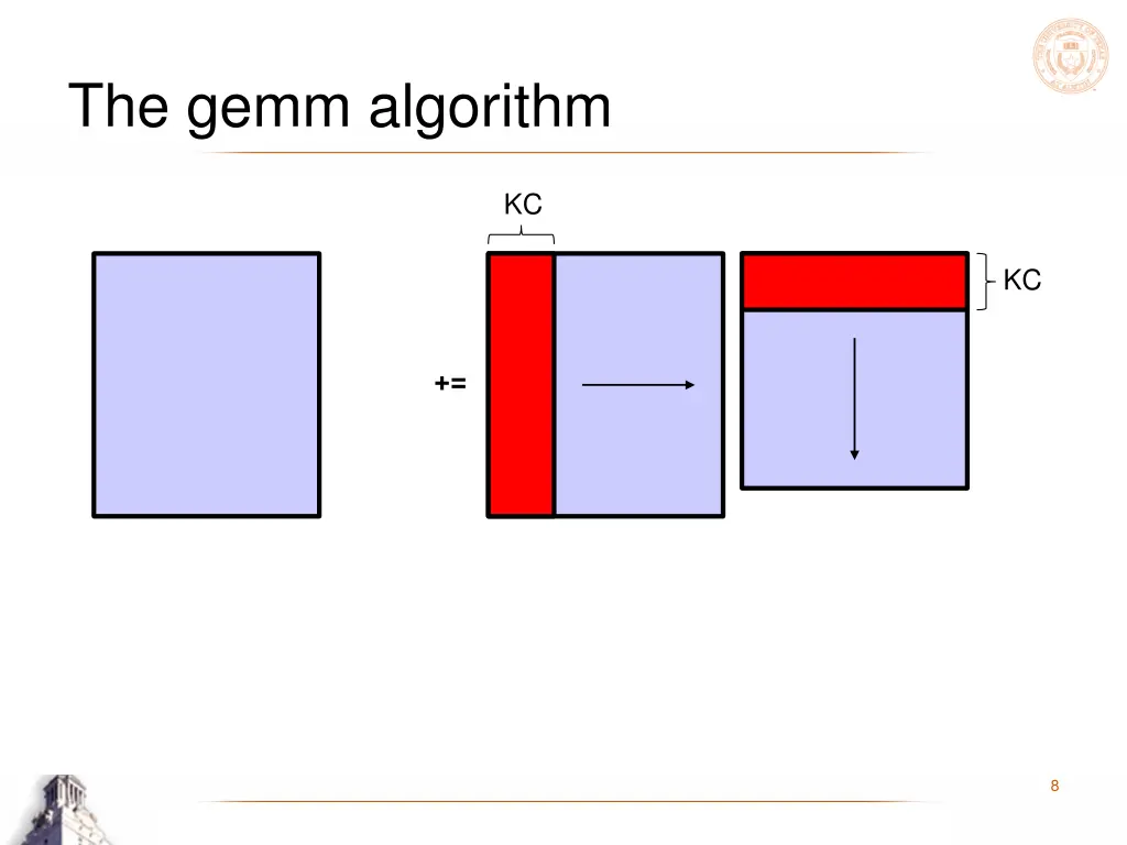 the gemm algorithm 3