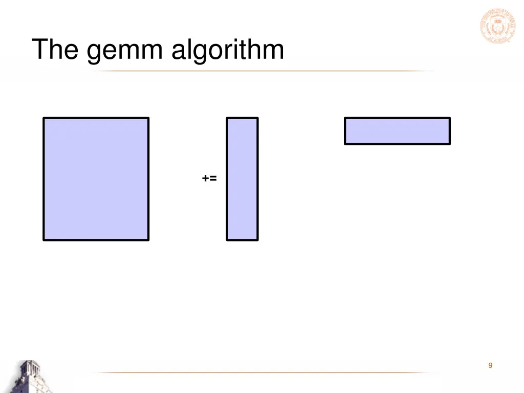 the gemm algorithm 4
