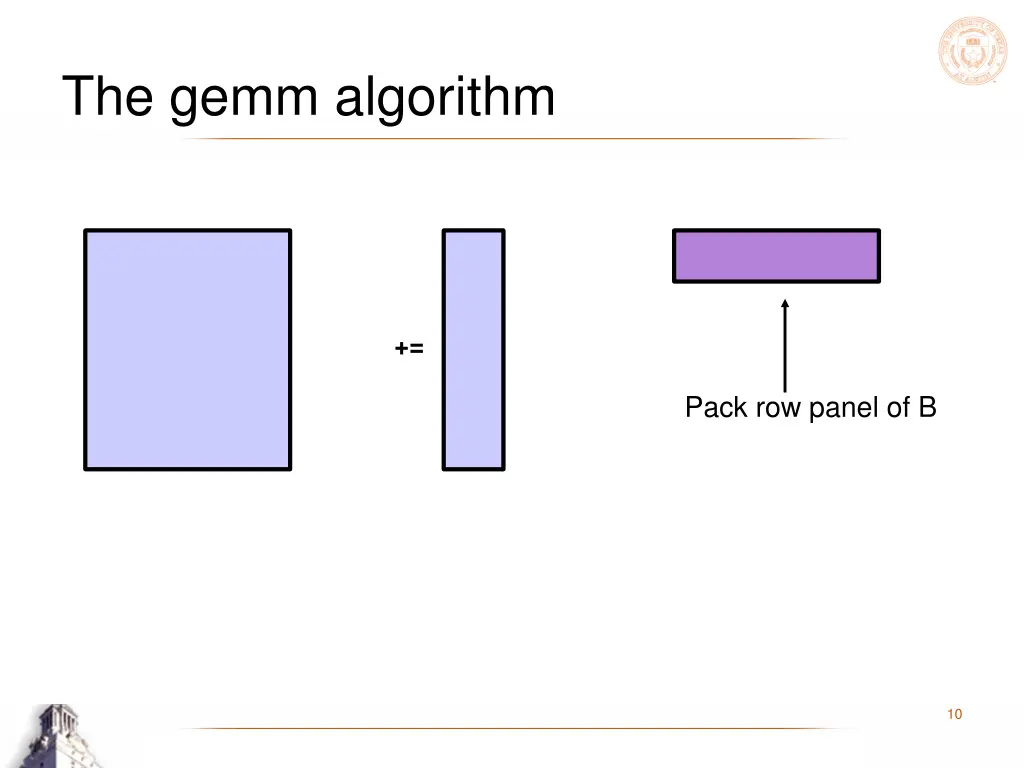 the gemm algorithm 5