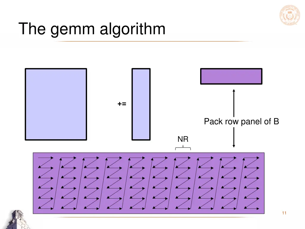 the gemm algorithm 6
