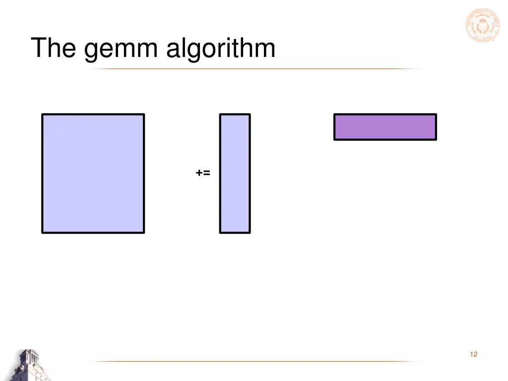 the gemm algorithm 7