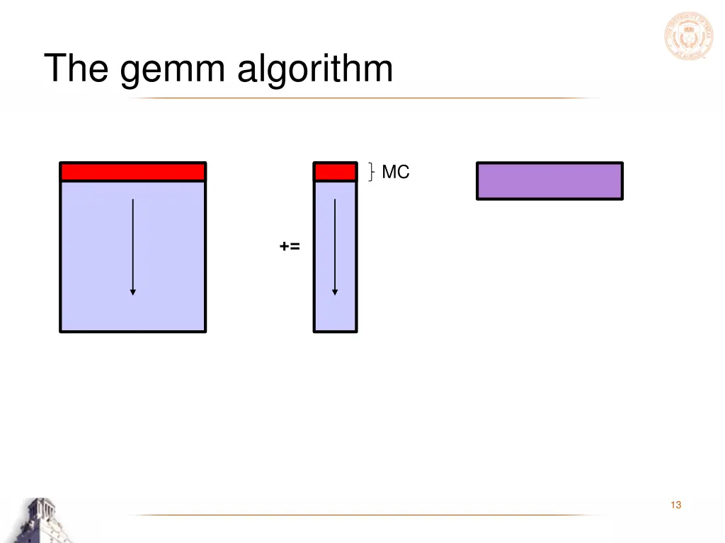 the gemm algorithm 8