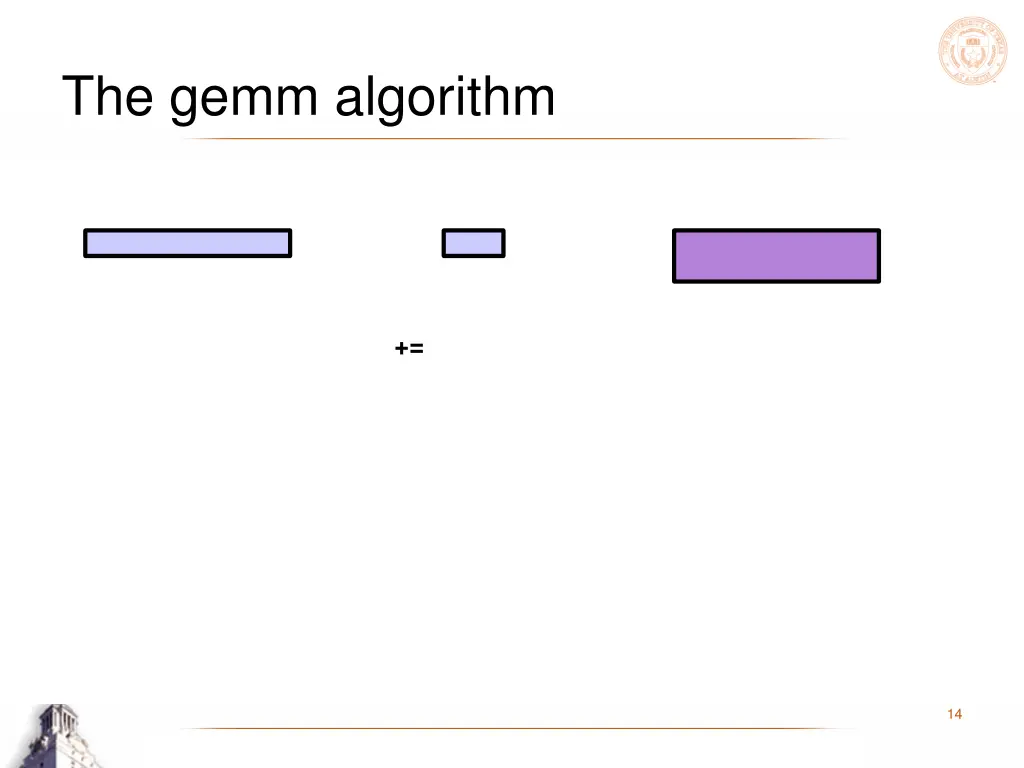 the gemm algorithm 9