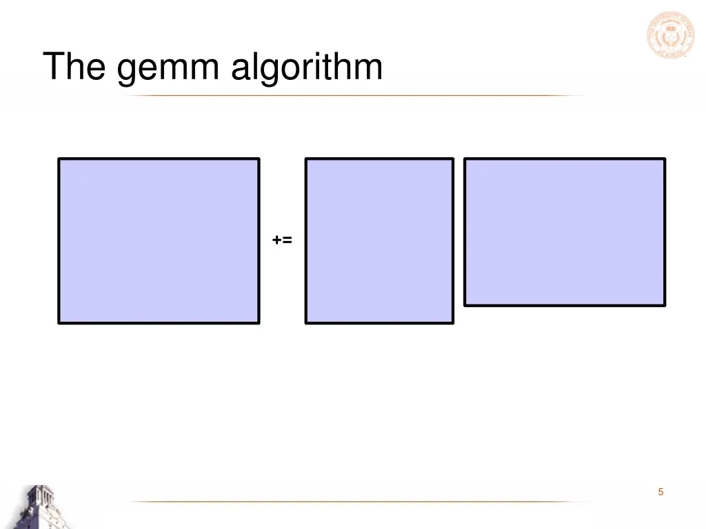 the gemm algorithm