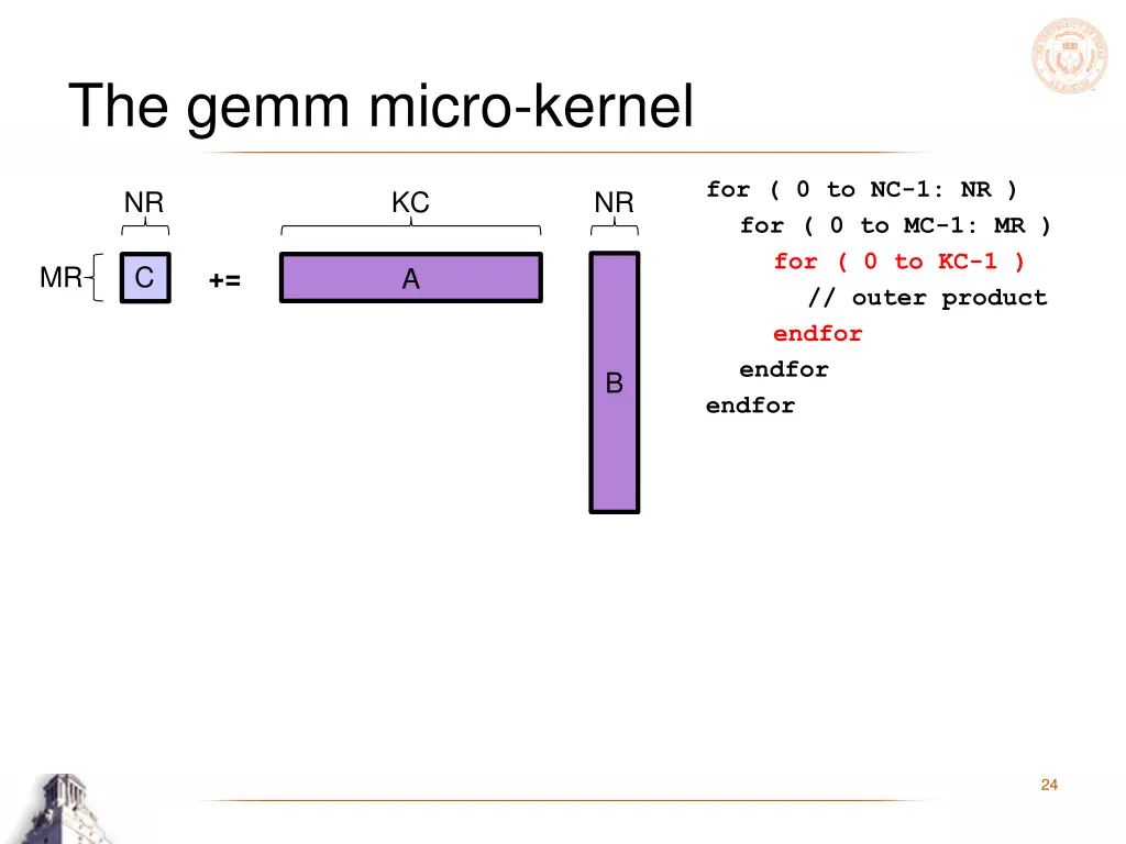 the gemm micro kernel