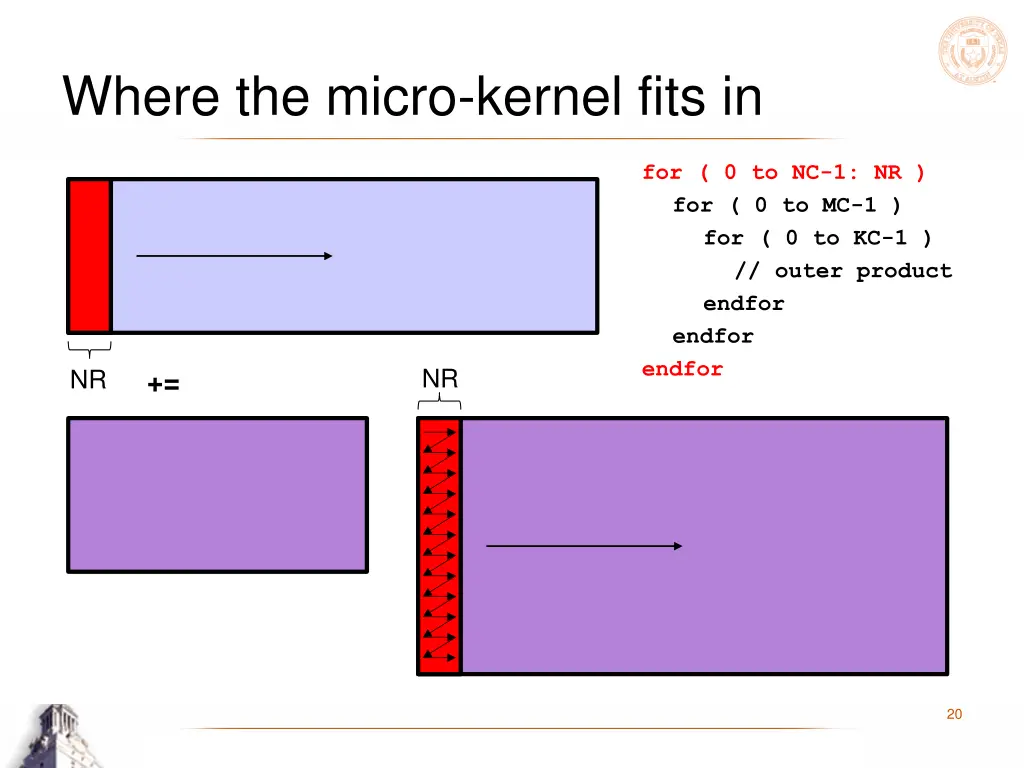 where the micro kernel fits in 1