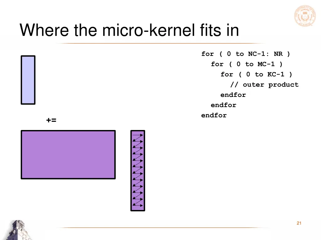 where the micro kernel fits in 2