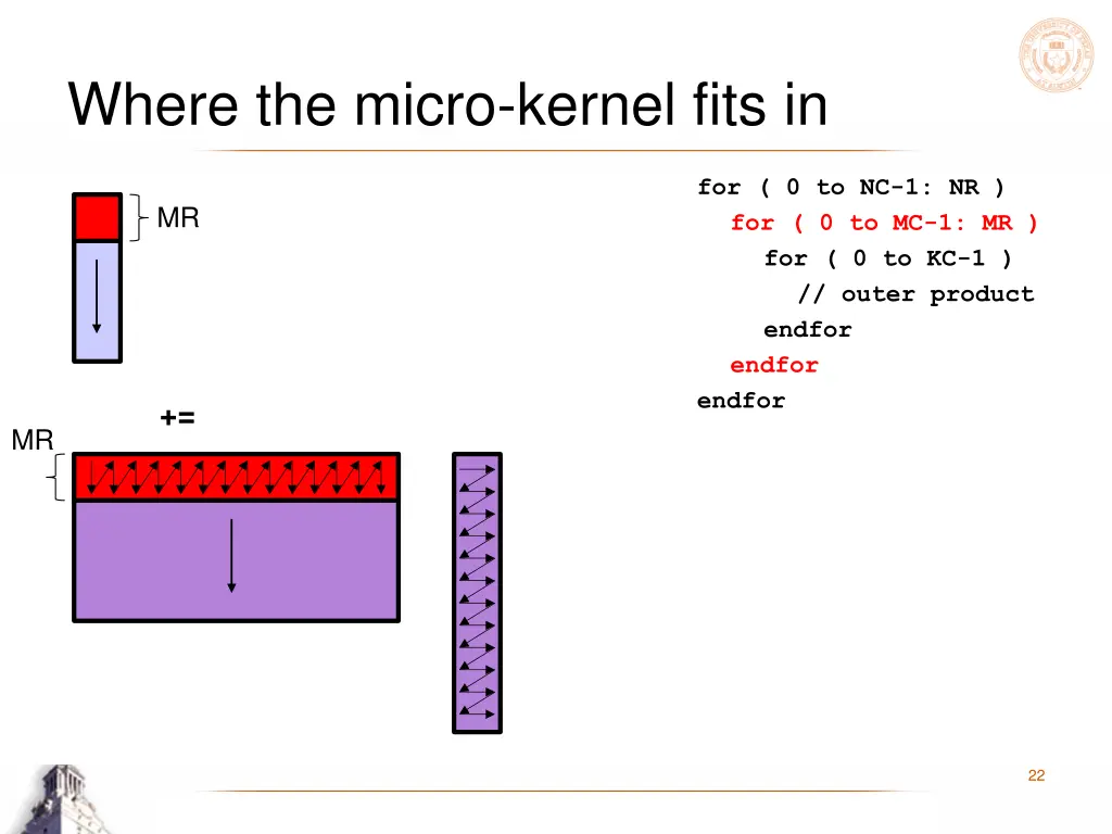 where the micro kernel fits in 3