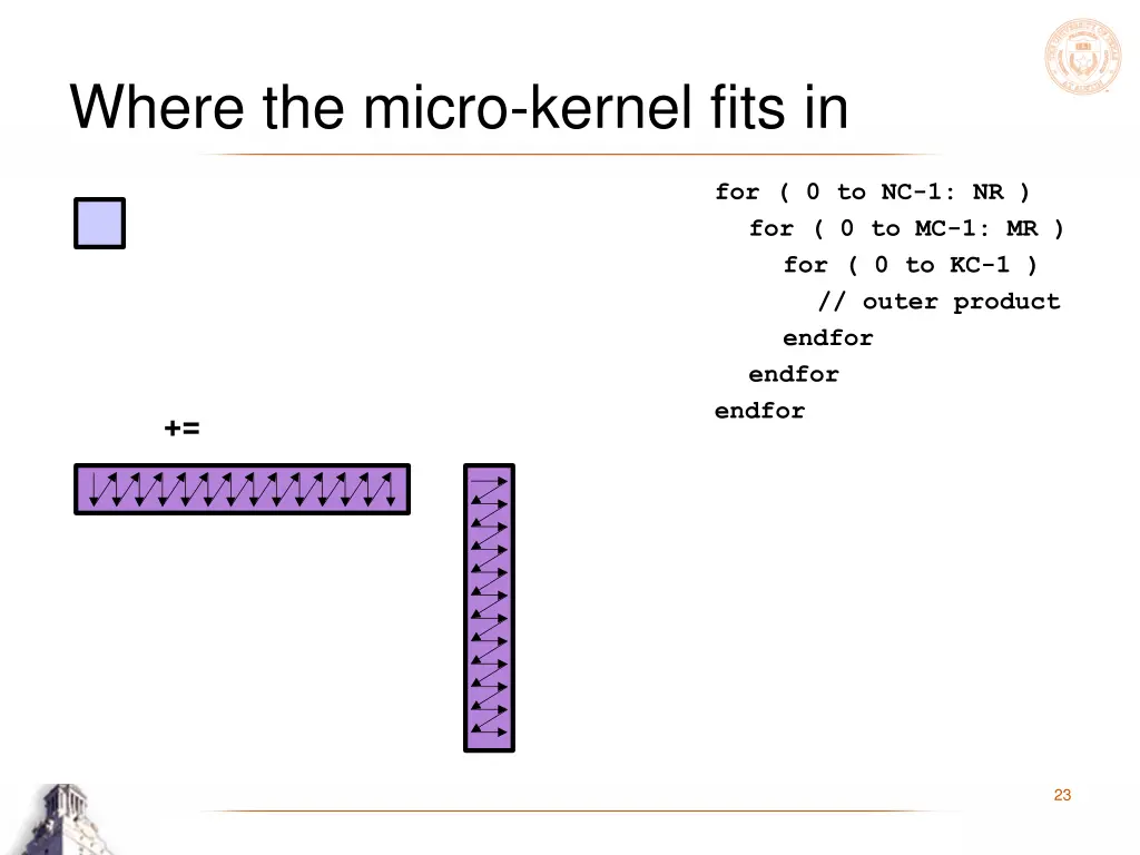 where the micro kernel fits in 4