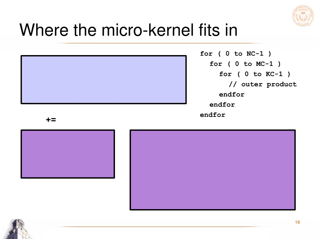 where the micro kernel fits in