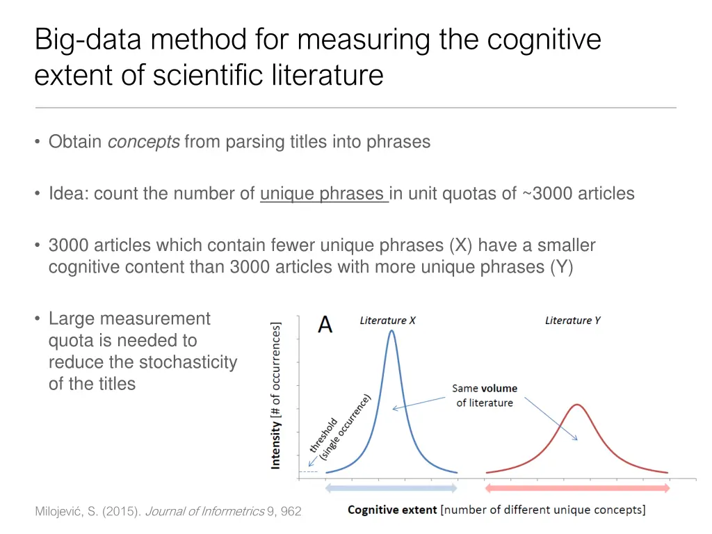 big data method for measuring the cognitive