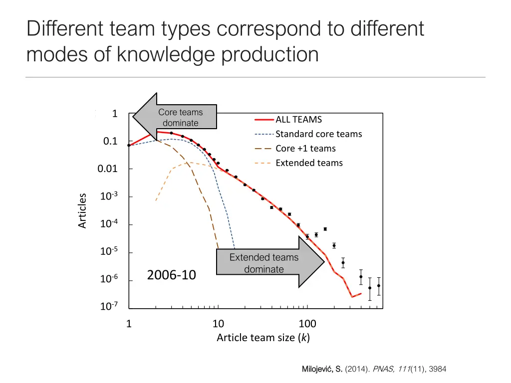 different team types correspond to different