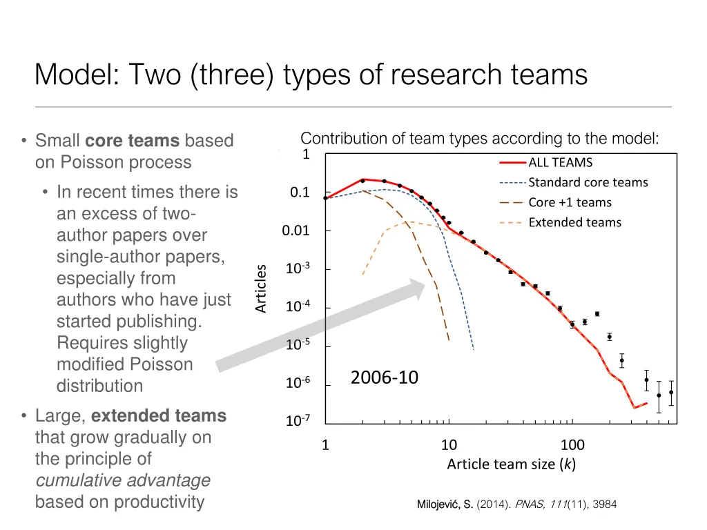 model two three types of research teams