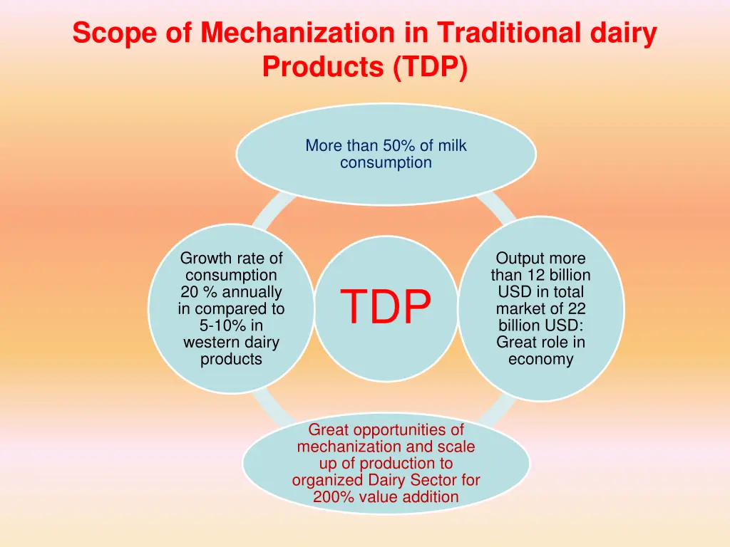 scope of mechanization in traditional dairy