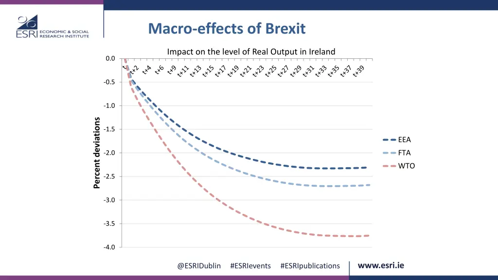 macro effects of brexit 2
