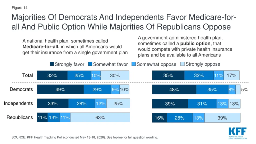 figure 14 majorities of democrats