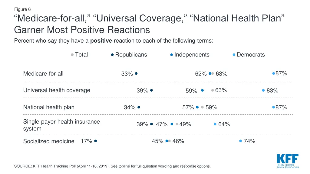 figure 6 medicare for all universal coverage