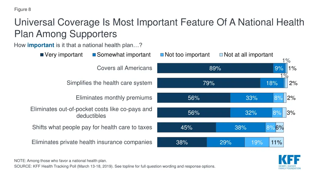 figure 8 universal coverage is most important