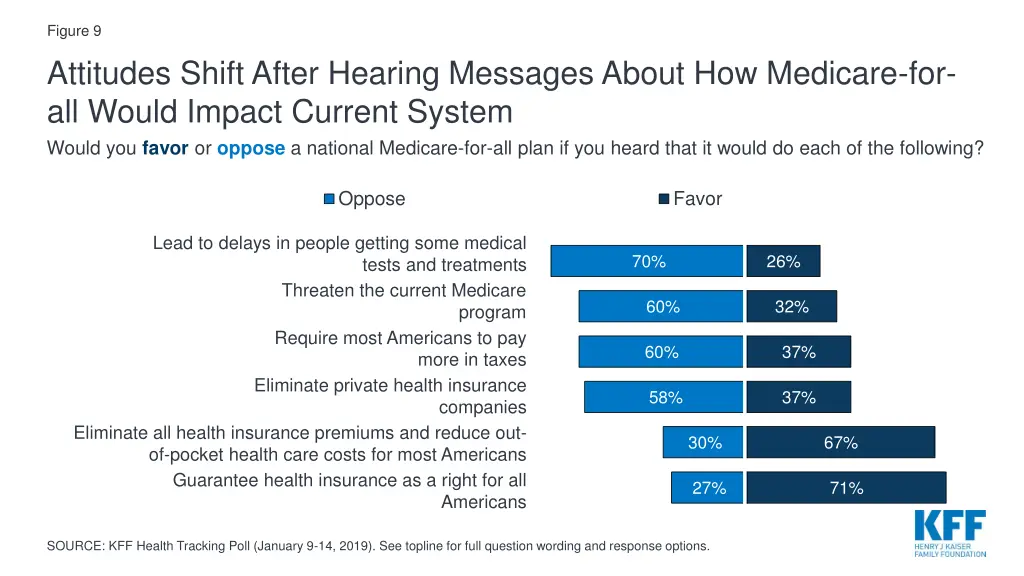 figure 9 attitudes shift after hearing messages
