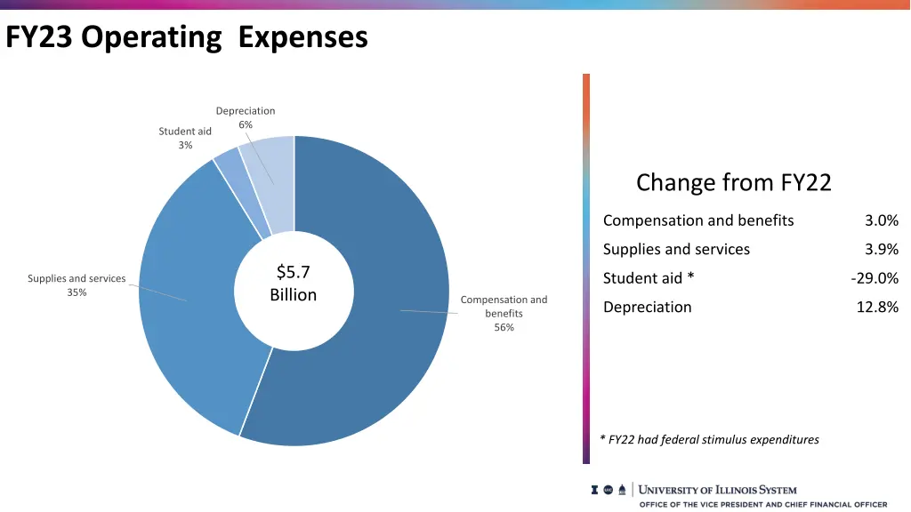 fy23 operating expenses