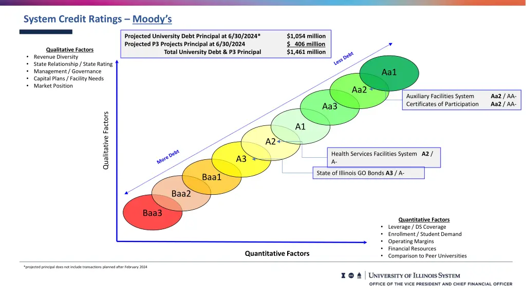system credit ratings moody s