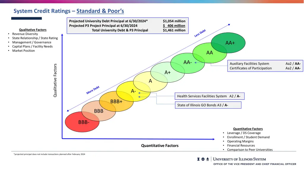 system credit ratings standard poor s