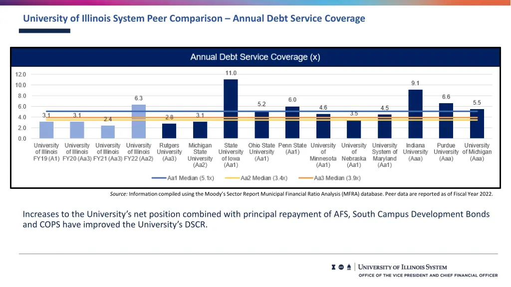 university of illinois system peer comparison 2