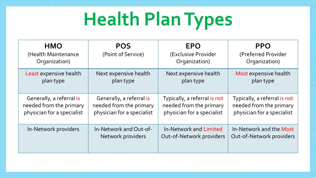 health plan types