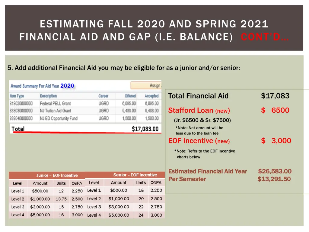 estimating fall 2020 and spring 2021 financial