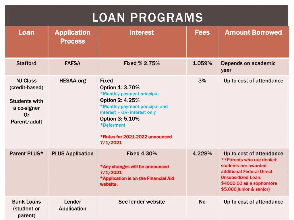 loan programs