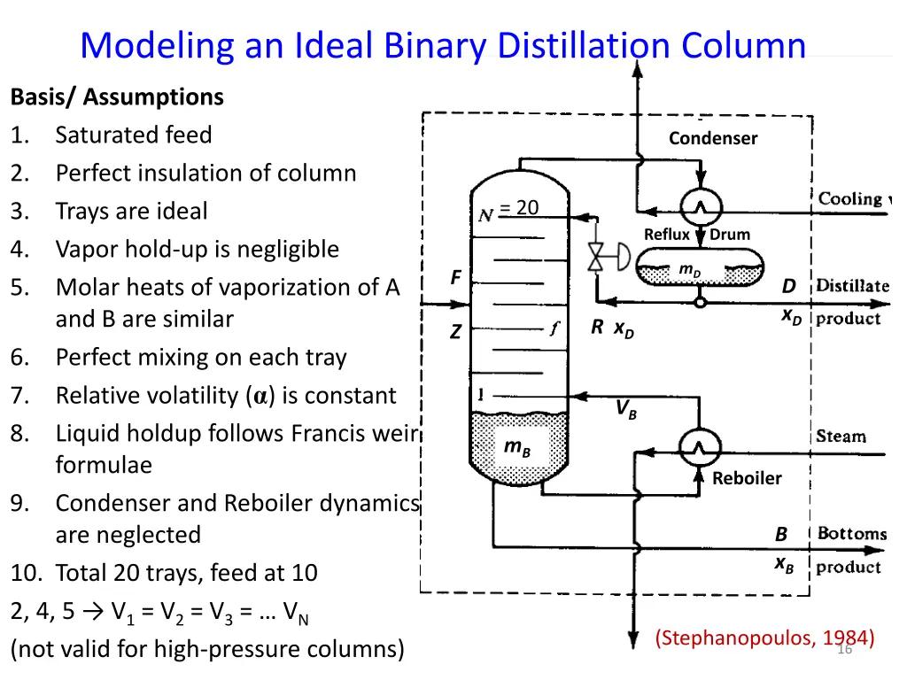 modeling an ideal binary distillation column