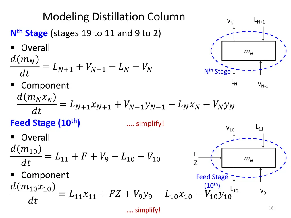 modeling distillation column 1