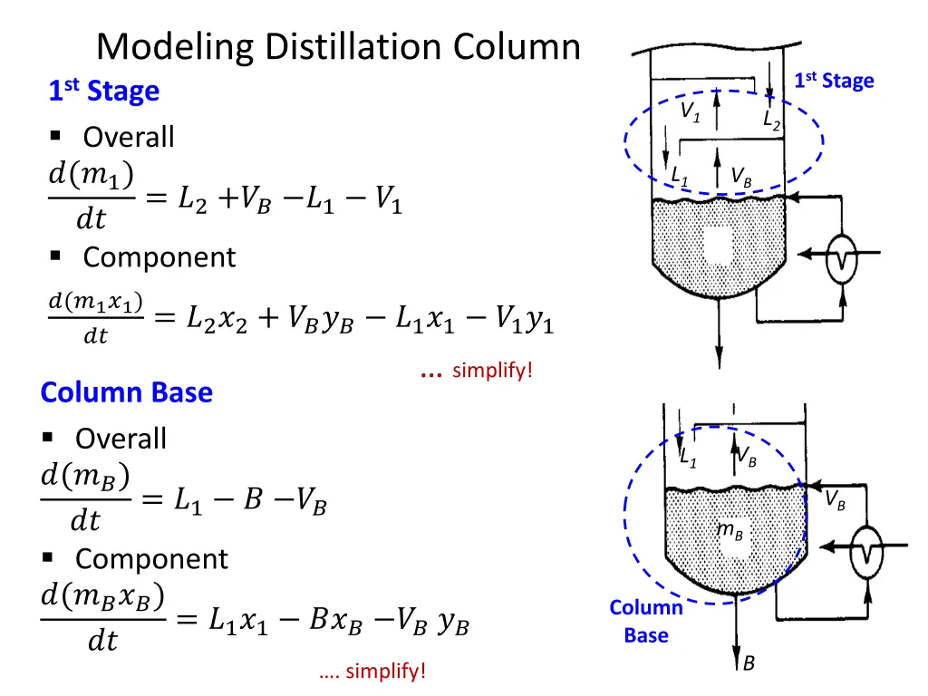 modeling distillation column 1 st stage overall